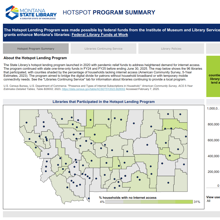 Dashboard screenshot featuring charts related to the hot spot program