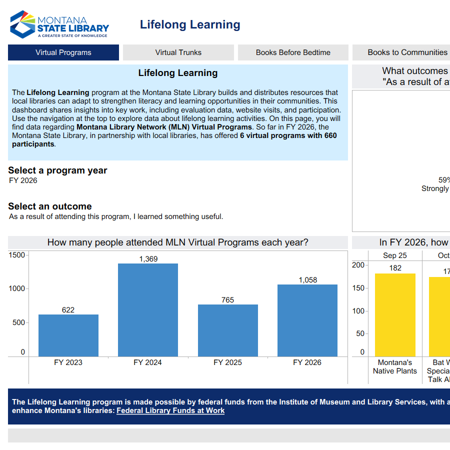 Screenshot of the lifelong learning dashboard