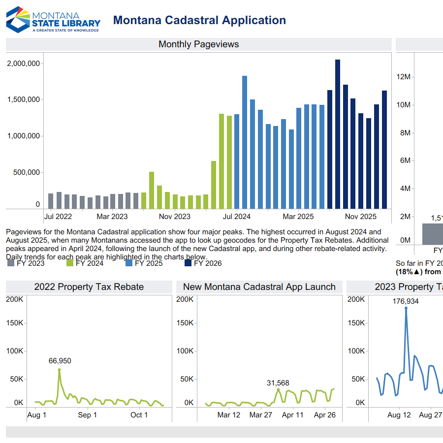 Dashboard screenshot featuring data about Montana Cadastral