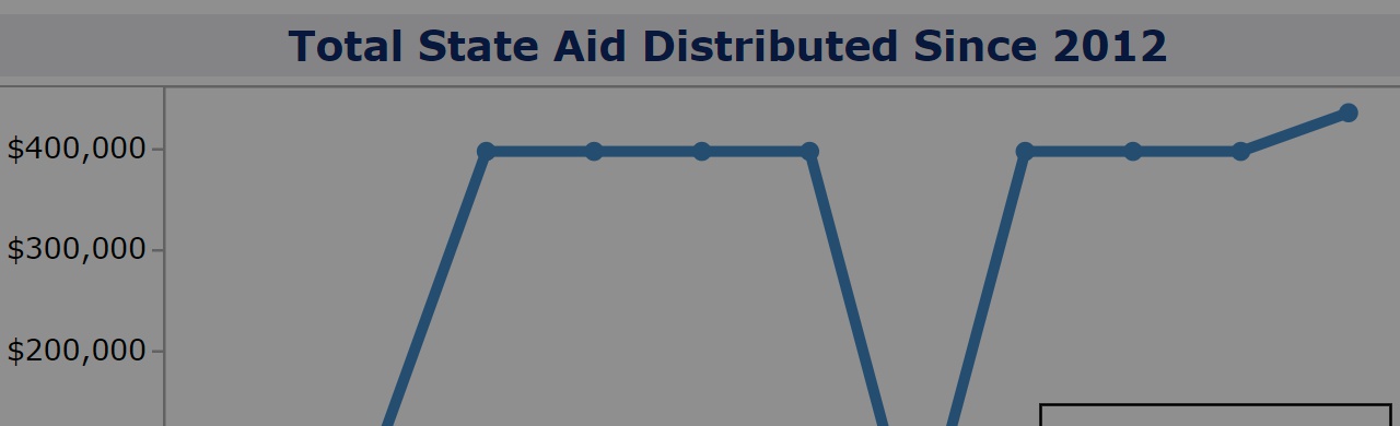 State Aid Dashboard