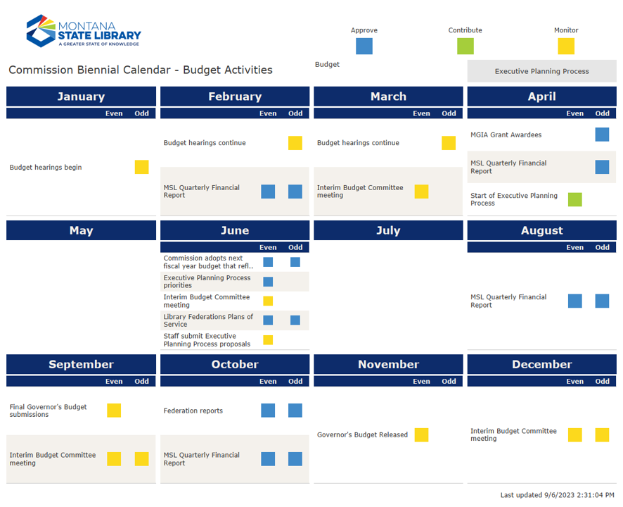 Screenshot of Commission Biennial Calendar