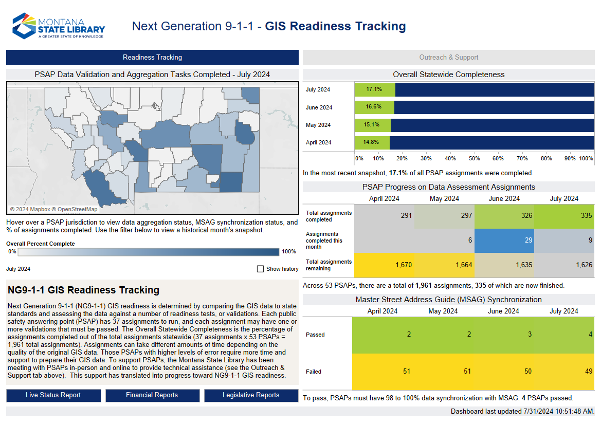 Dashboard screenshot featuring NG9-1-1 GIS readiness data