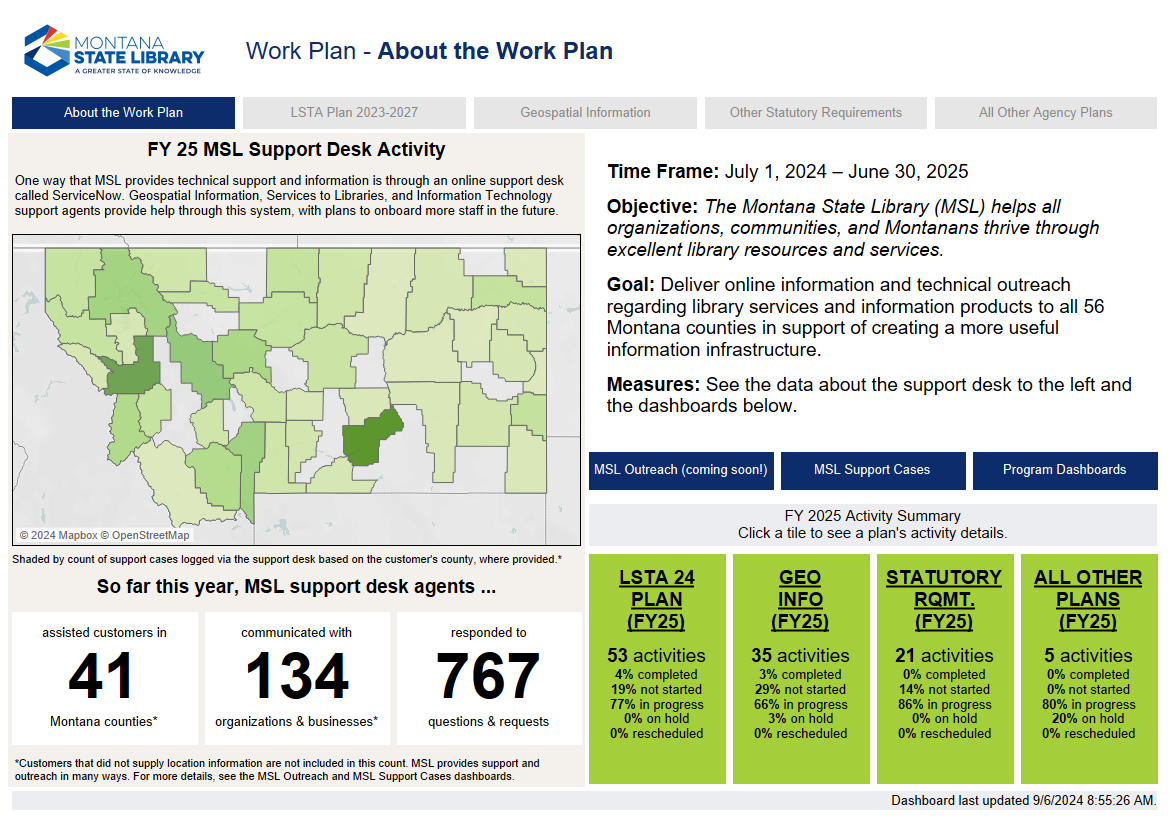 Screenshot of FY 2025 Workplan dashboard