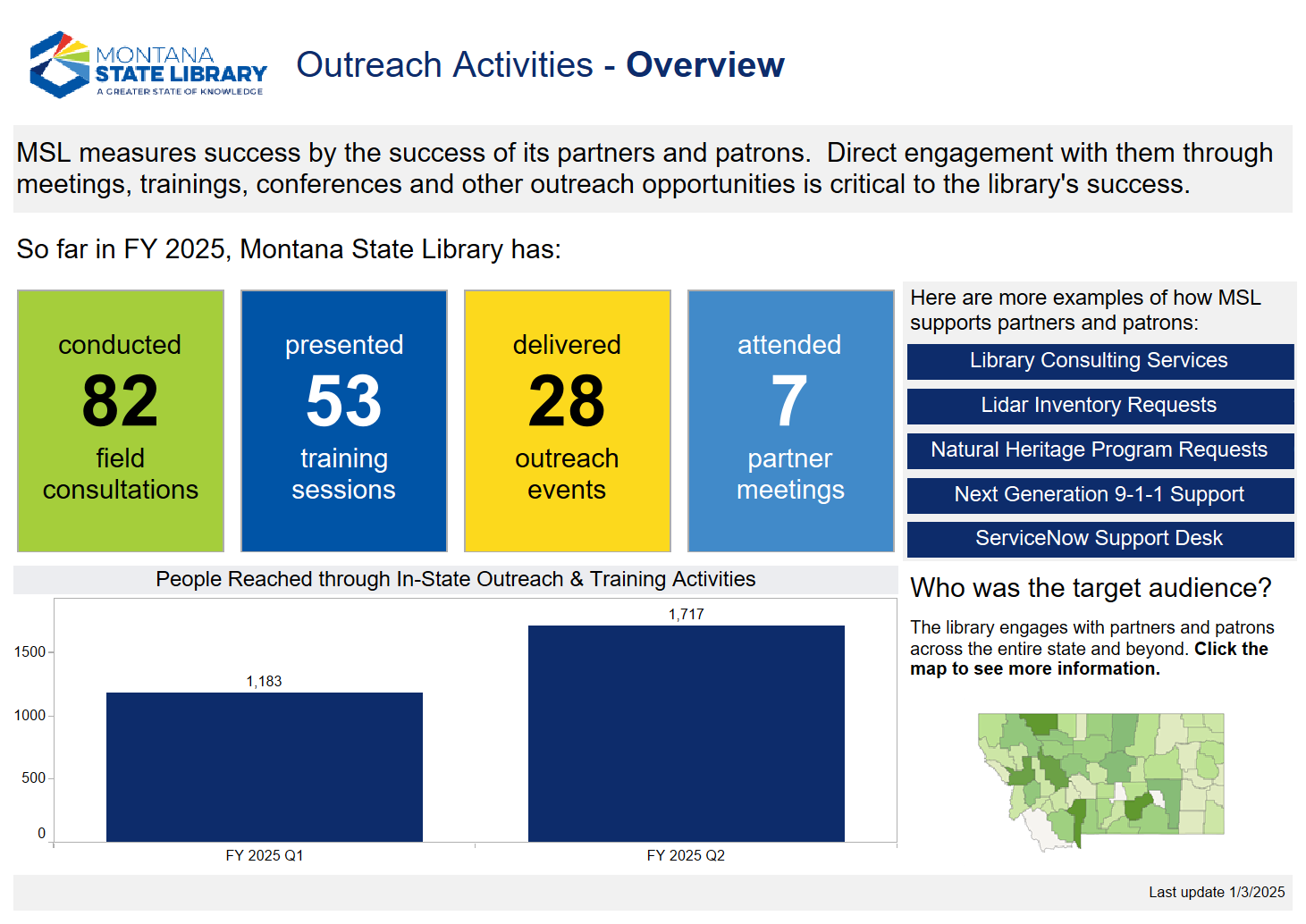 Screenshot of the outreach dashboard