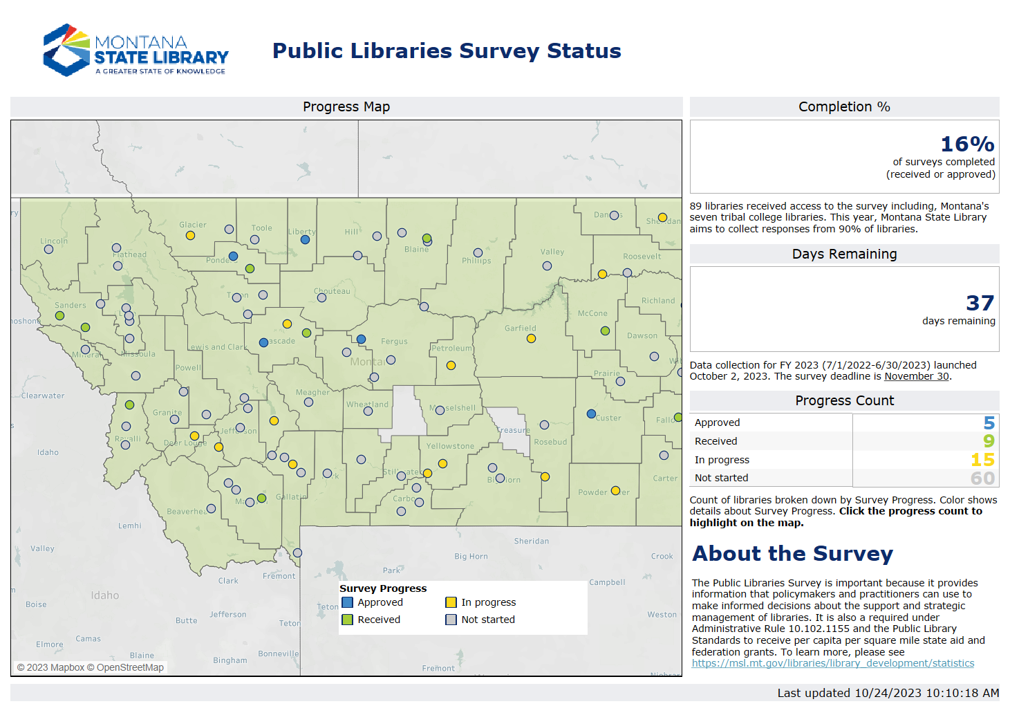Screenshot from the Public Libraries Survey Status dashboard