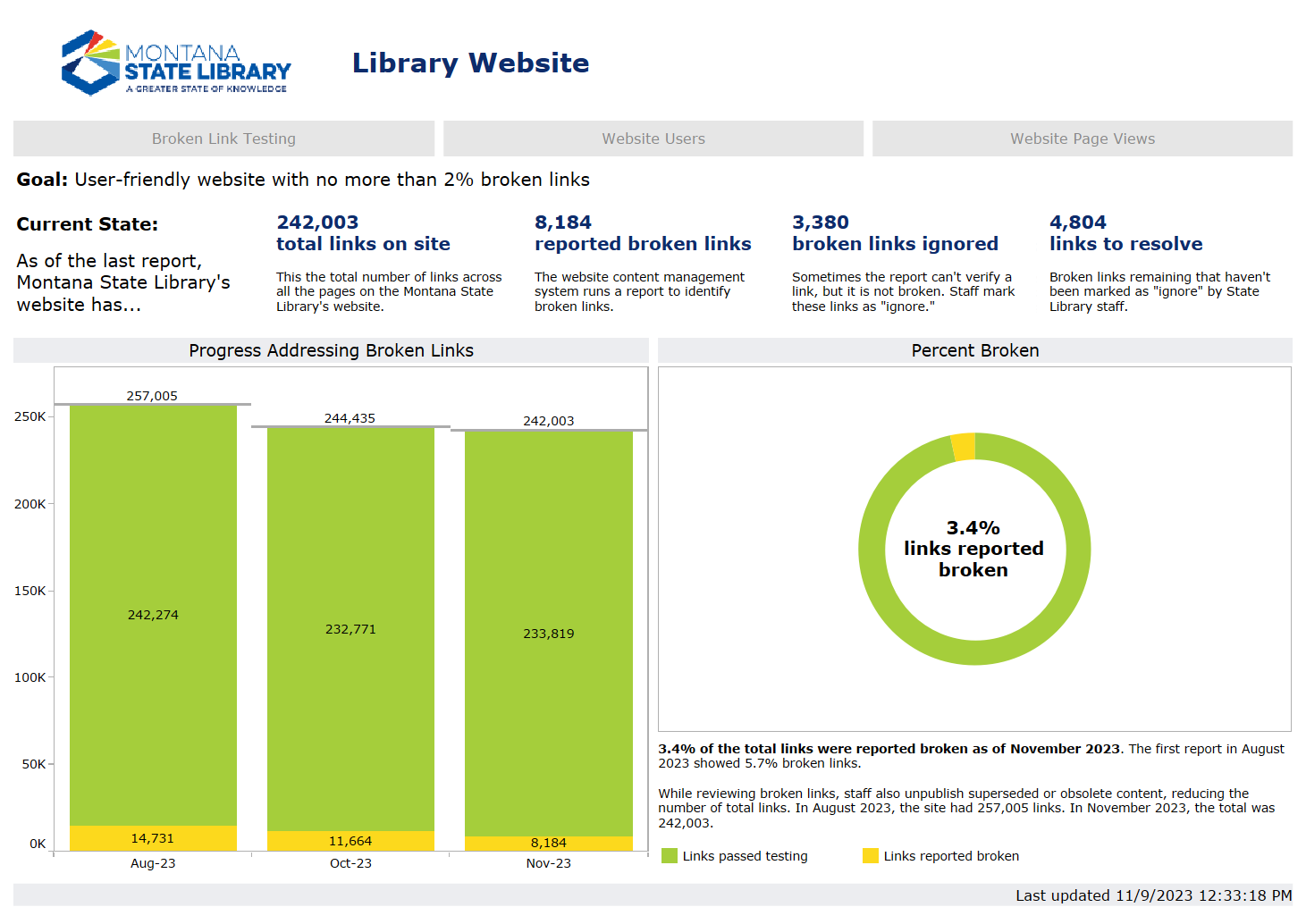 Screenshot of the Library website dashboard