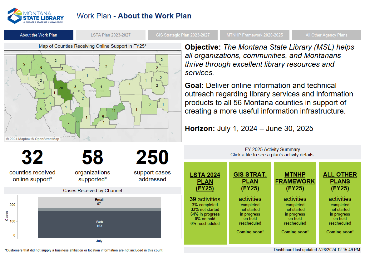 Screenshot of FY 2025 Workplan dashboard