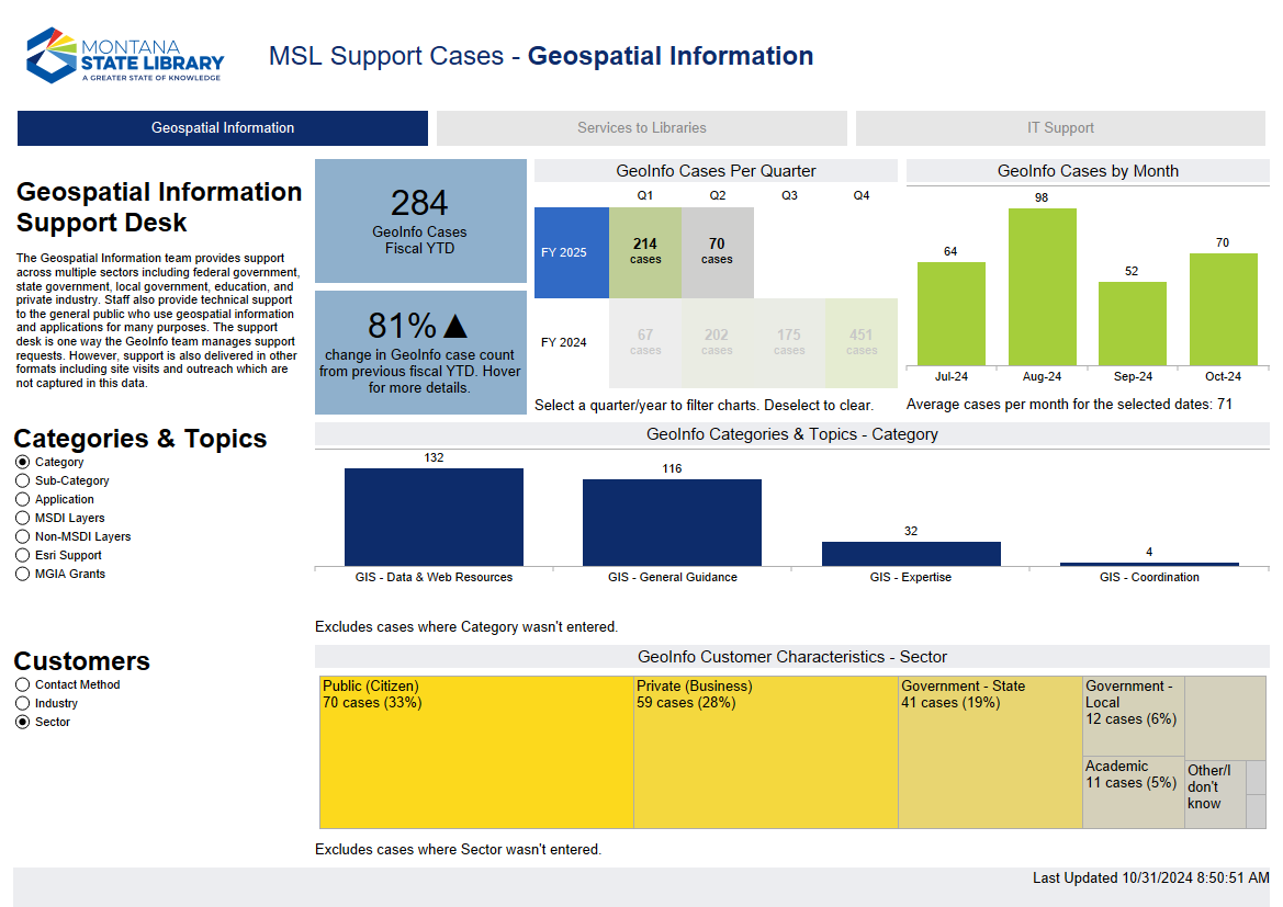 Screenshot of the support desk dashboard