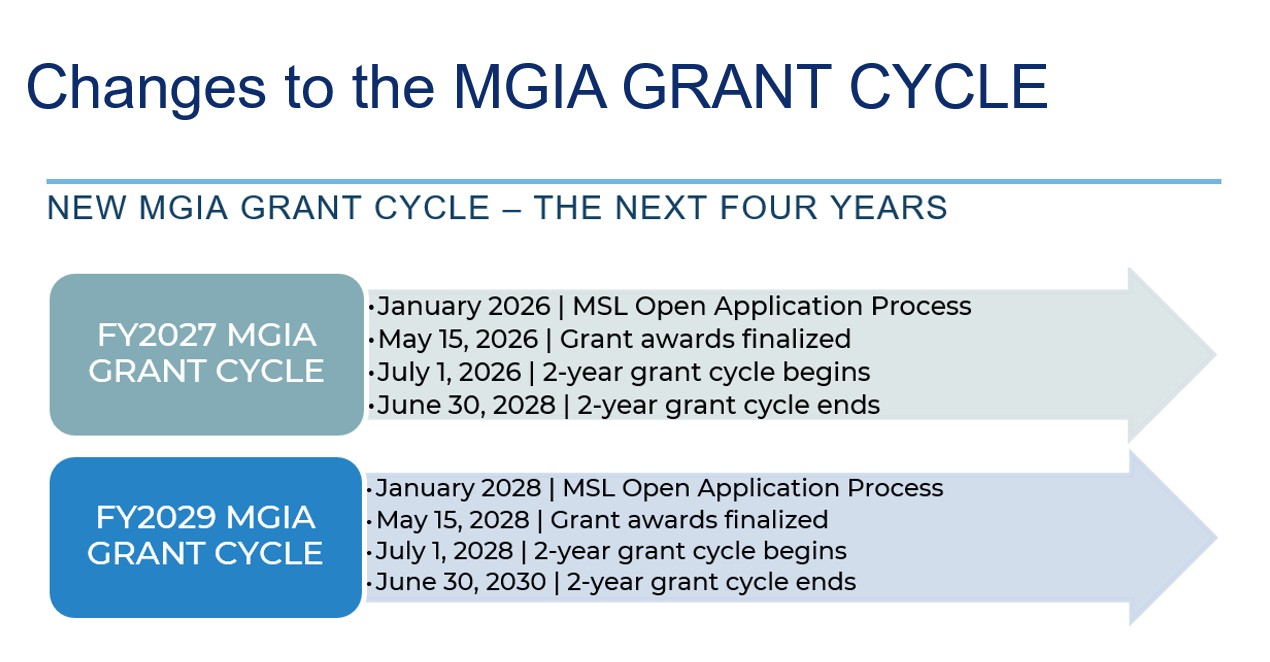 image that describes the next 4 years of the grant program
